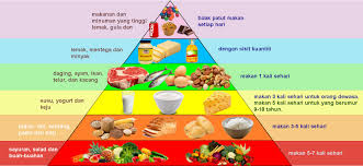 Makanan 4 sehat 5 sempurna dan pedoman gizi seimbang. Piramid Makanan Malaysia Makanan Berkhasiat Dan Seimbang Malaysia Dan Quick