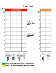 Indiana 8th Grade Math Growth Chart