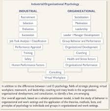 The field stresses both knowledge generation (research) and the application of that knowledge (practice). Industrial Versus Organizational Psychology Psychology Industrial And Organizational Psychology Performance Appraisal