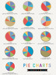 A Collection Of Pie Charts Depicting The Ingredients In