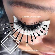 Your Lash Bae Kady-jo On Instagram A Long Time Ago I Asked If You Wanted To See The Lash Map For This Look Eyelash Extensions Eyelash Extentions Eyelashes