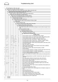 Man Industrial Diesel Engine D2876 Lue604 Service Repair Manual