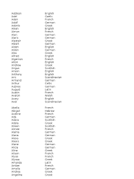 Name generator is an online tool where you can quickly generate a list of random names. Girl English Name List