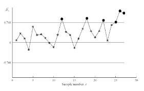 Ssmgr Ai Chart For The Numerical Example Download