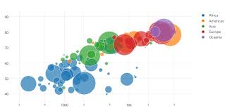 Make A Bubble Chart Online With Chart Studio And Excel