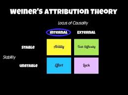 Attribution Theory Mrgillpe Com