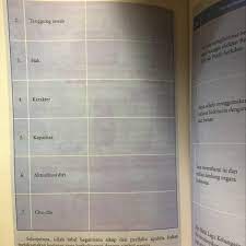 Kunci jawaban ppkn kelas 7 aktivitas 5 4 tabel 5 2 perwujudan kerja sama dan gotong royong youtube. Jawaban Tabel 5 4 Nilai Kepemudaan Brainly Co Id