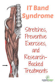 How To Treat It Band Syndrome Injury For Runners It Band Syndrome Running Injury Prevention It Band