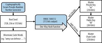 A bitcoin wallet is as simple as a single pairing of a bitcoin address with its corresponding bitcoin private key. 4 Keys Addresses Wallets Mastering Bitcoin Book