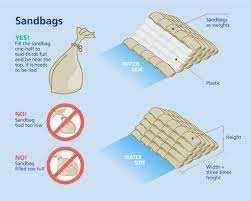 What to do with leftover sandbags? How To Use Sandbags To Prevent Flooding Zurich Insurance