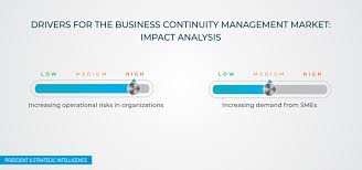 Benefits of having a business continuity plan. Business Continuity Management Market Industry Trends Report 2019 2024