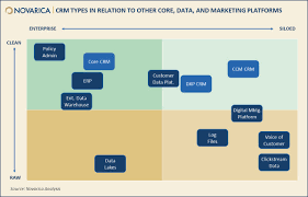 Check spelling or type a new query. Crm In Insurance Overview And Key Issues Novarica