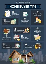 First Time Home Buyer Infographic Buying First Home First Home Buyer First Time Home Buyers