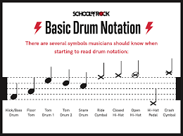 4/4 time, no china cymbals, etc.). Reading Drum Notation For Beginners School Of Rock