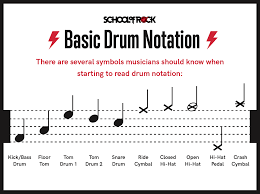 In the master drum key, they are identified as floor tom 1, tom 2 and tom 1 (see below). Reading Drum Notation For Beginners School Of Rock