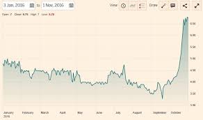 The kitco bitcoin price index provides the latest bitcoin price in us dollars using an average from the world's leading exchanges. Bitcoin Price Ksh Trading