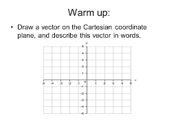 By default dx=1,dy=1,dz=1, which means the 111 plane, and (s0,s1,s2) is the current anchor position. Warm Up Draw A Vector On The Cartesian Coordinate Plane And Describe This Vector In Words Ppt Download