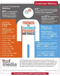 Customer Metrics By 1to1 Media Via Slideshare Customer Engagement Customer Service Experience Business Development