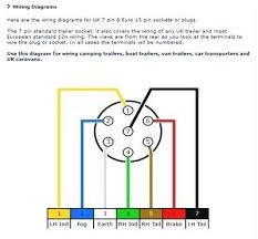 A wiring diagram is a simplified traditional photographic representation of an electrical circuit. 5 Wire Trailer Connector Wiring Diagram Aircraft Wiring Diagram Symbols For Dummies Plymouth Tukune Jeanjaures37 Fr