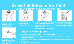 Breast cancer is a disease in which certain cells in the breast become abnormal and multiply uncontrollably in some cases, cancerous cells can invade surrounding breast tissue. Facebook