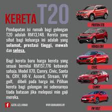 Maybe you would like to learn more about one of these? Financialgory Auf Twitter Panduan Asas Memilih Kereta Mengikut Kemampuan Adakah Anda Membeli Kereta Yang Anda Perlu Mengikut Gaji Atau Menambah Pendapatan Mengikut Kereta Yang Anda Mahu Kredit Fb Azizul Azli Ahmad Https T Co Qfcu15qpgc