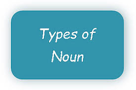 In a sentence, nouns can play the role of subject, direct object, indirect object. Types Of Noun In English Different Functions Of Noun Educatorist