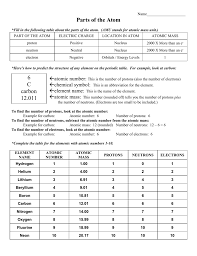 Atomic number, chemical symbol, and mass numbercarbon has an atomic number of six, and two stable isotopes with mass numbers of twelve and thirteen, respectively. Atom Worksheet