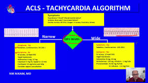 After every 2 minutes of cpr, check for a pulse and check the cardiac rhythm. Acls Tachycardia Algorithm By Nik Nikam Md Youtube