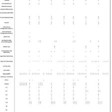 Part A Visual Acuity Conversion Chart X Axis Equivalent