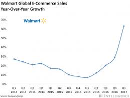 Walmart S Online Sales Soar Wmt Walmart Walmart Online Walmart Locations
