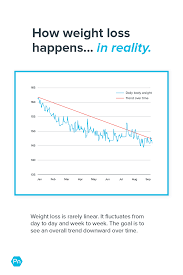 Pin On Healthy Weight Gain Loss