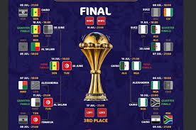 Sejauh ini, baru grup a yang sudah merampungkan seluruh pertandingan fase grup mereka. Hasil Lengkap Dan Jadwal Piala Afrika Senegal Dikepung Para Juara Di Semifinal Bolasport Com