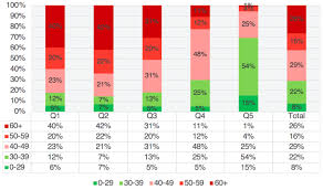 President cyril announced on 23rd april the national lockdown will gradually be lifteed in 5 levels, find out more about how this affects our work and personal lives as south africans. Counting The Cost Covid 19 School Closures In South Africa Its Impact On Children Research On Socio Economic Policy Resep