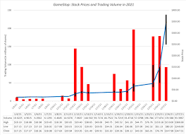 Housing is lining up favorably for buyers and. Musings On Markets The Storming Of The Bastille The Reddit Crowd Targets The Hedge Funds