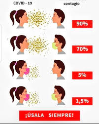 Dra.Sandra Esther Romero (@dra.sandraesther) • Instagram photos and videos