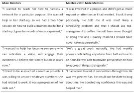 We did not find results for: Can E Mentoring Take The Gender Out Of Mentoring Rockwell Cyberpsychology Journal Of Psychosocial Research On Cyberspace