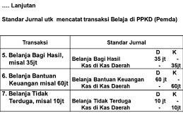 Tujuan meningkatkan pemahaman implementasi sistem akuntansi pemerintah daerah sesuai pp nomor 71 tahun 2010 dengan cara menyajikan jurnal akuntansi berbasis akrual. Akuntansi Belanja Belanja Adalah Semua Pengeluaran Dari Rekening Kas Umum Daerah Yang Mengurangi Ekuitas Dana Lancar Dalam Periode Tahun Anggaran Bersangkutan Ppt Download