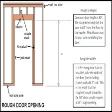 Rough Opening For Exterior Door Gitch Me