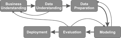 Gehen sie auch kurz auf die forschungsfrage, die datenerhebung, die variable(n) und die verfahren der datenanalyse ein. Https Dl Gi De Bitstream Handle 20 500 12116 28935 C14 Pdf Sequence 1 Isallowed Y
