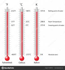 Thermometer Diagram Stock Pictures Royalty Free Kelvin