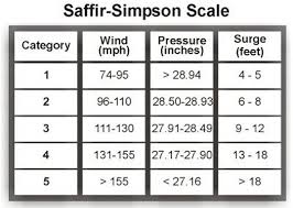 Worldlywise Wiki Unit 2 Section C Causes And Effects Of Tropical Storms And Responses To Them