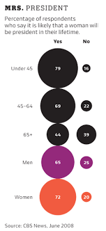 Ny Times The Best And Worst Of Data Visualization