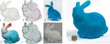 Get great deals on ebay! Automatic Machine Knitting Of 3d Meshes