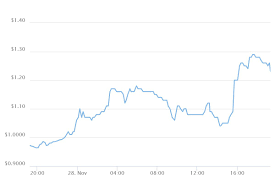 iota coin usd map xid coin gold edition