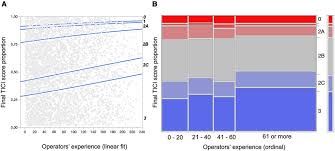 Stroke is a global health problem which is associated with morbidity and mortality. T4pps24xcfjbom