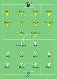 Because of that is a big soccer club match with good talent many of the users already known how to import the urls but some of the candidates yet unknown with the process to import the logo urls. File Galatasaray Vs Arsenal 2000 05 17 Svg Wikipedia