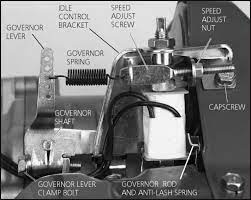 Carburetor adjustment procedures are outlined on page 4.14, test 23, 15.4. I Have A Generac 4000xl Model No 9777 1 With A 7 8 Motor I Acquired It From A Friend But He Took It Apart Im Putting It