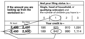 1040 Tax And Earned Income Credit Tables 2018 Internal Revenue Service Instruction Internal Revenue Service Sole Proprietorship