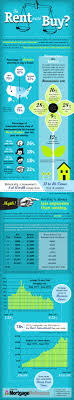 Economy Infographic Zone Rent Vs Buy Real Estate Infographic Home Buying Process