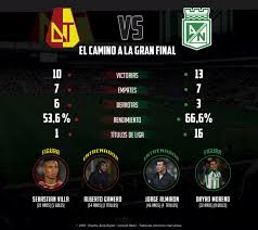 On sofascore livescore you can find all previous deportes tolima vs atlético nacional results sorted by their h2h matches. Tolima Vs Nacional Final Liga Aguila En Numeros Asi Llegan Tolima Y Nacional A La Gran Final De La Liga Aguila Media Caracol Radio